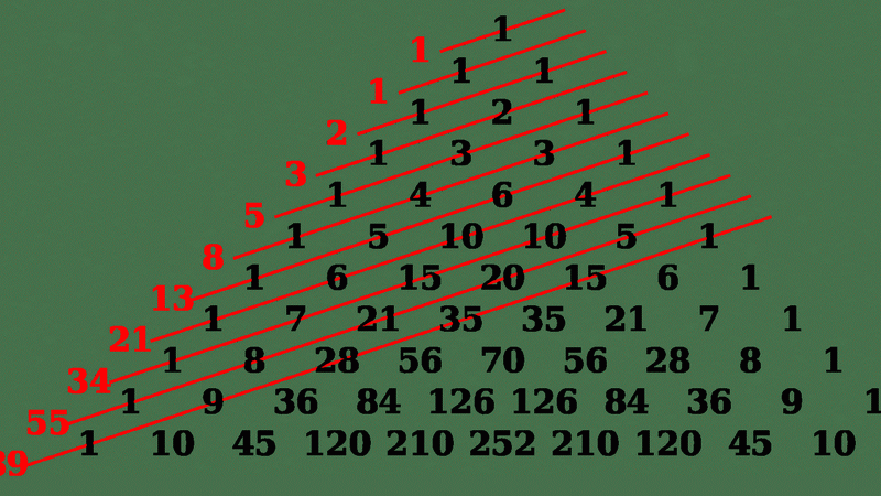 Secuencia números método de fibonacci