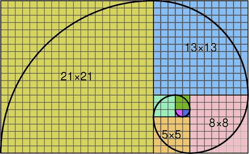 Sistema fibonacci apuestas
