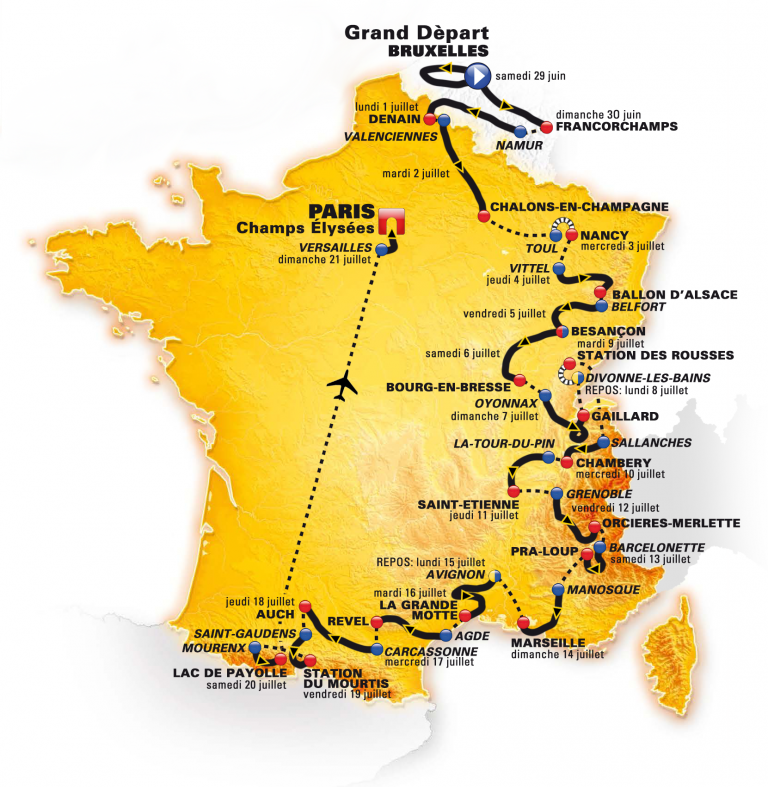 Tour de Francia etapas Tour de Francia etapas