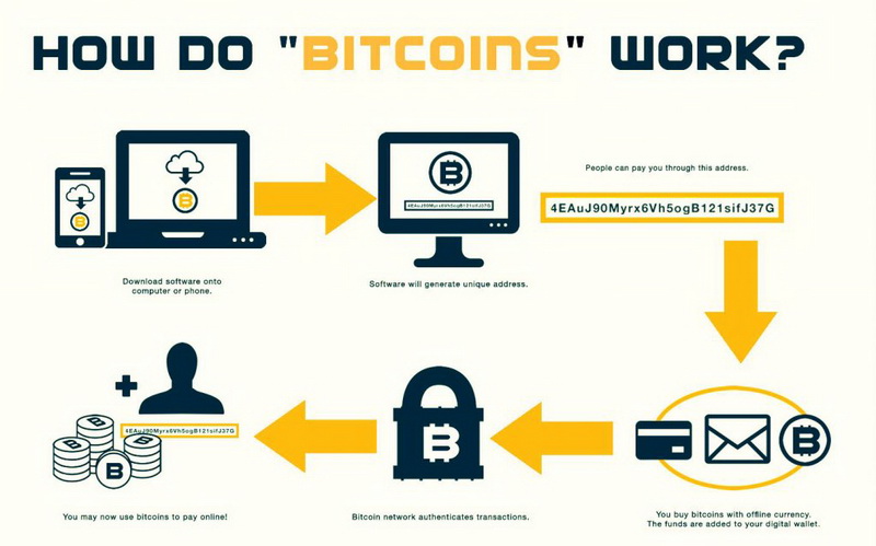 Como ganar dinero con bitcoin