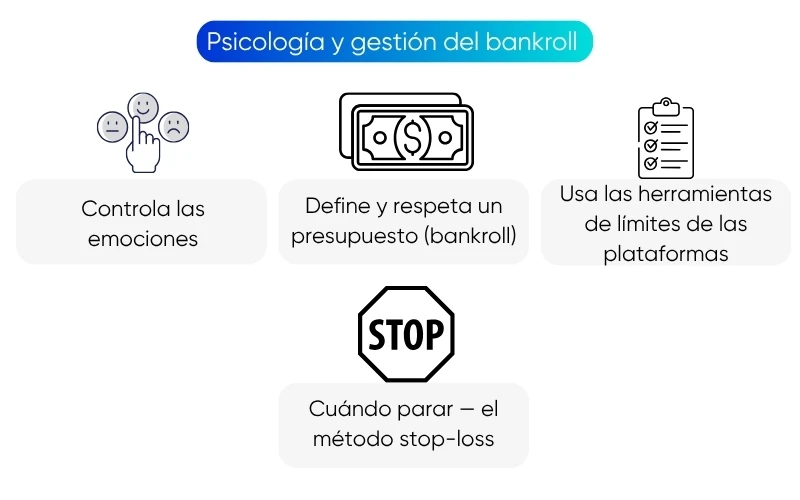 psicologia-y-gestion-del-bankroll psicologia-y-gestion-del-bankroll