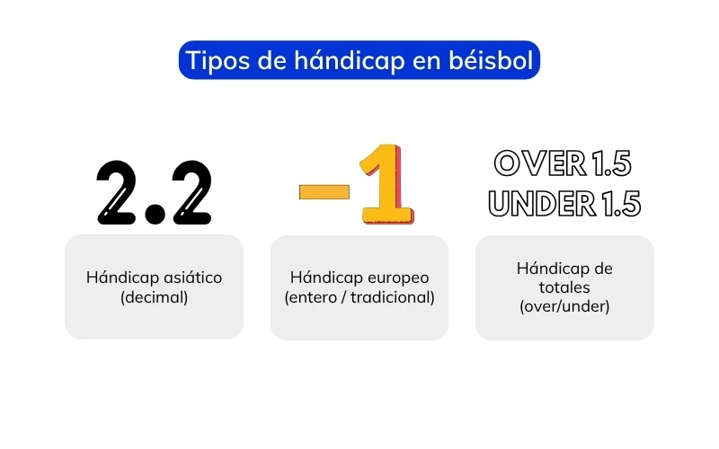 tipos-de-handicap-en-beisbol tipos-de-handicap-en-beisbol