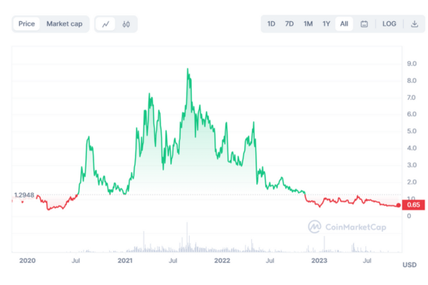 predicción-del-precio-de-la-criptomoneda-kava predicción-del-precio-de-la-criptomoneda-kava