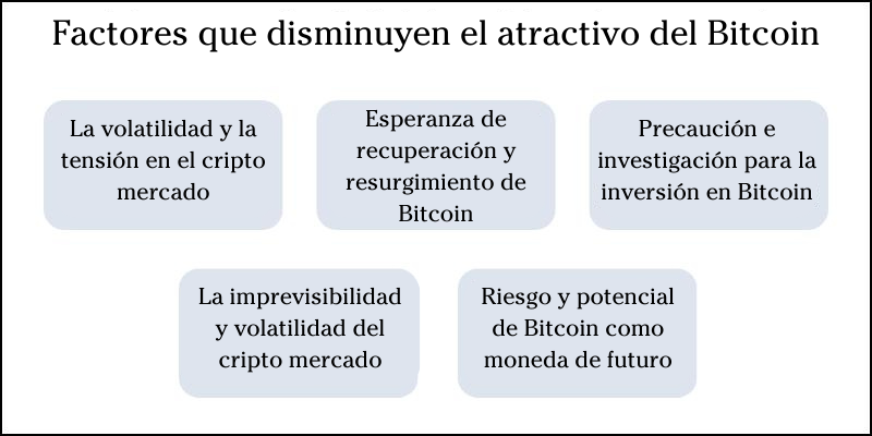 atractivo-del-bitcoin atractivo-del-bitcoin