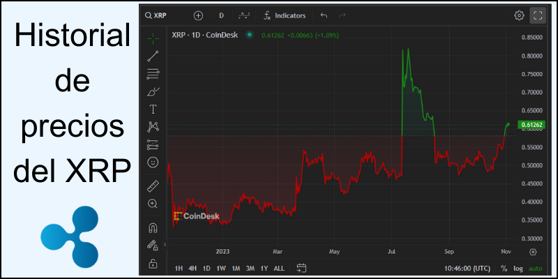 historial-de-precios-de-xrp historial-de-precios-de-xrp