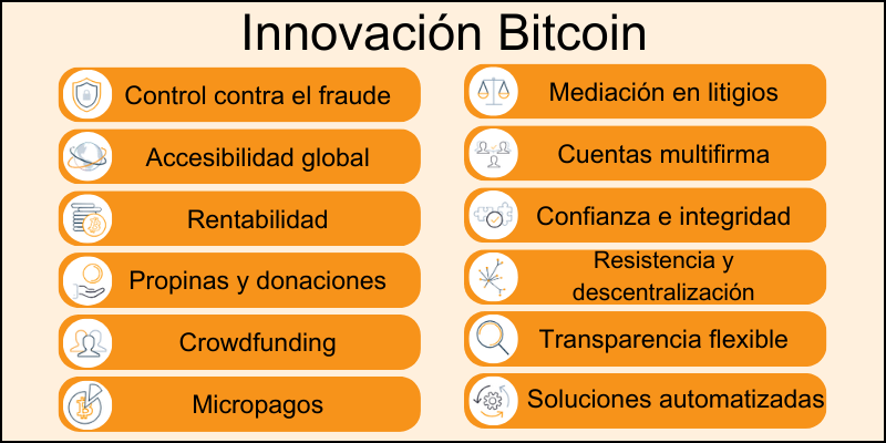 innovación-bitcoin innovación-bitcoin