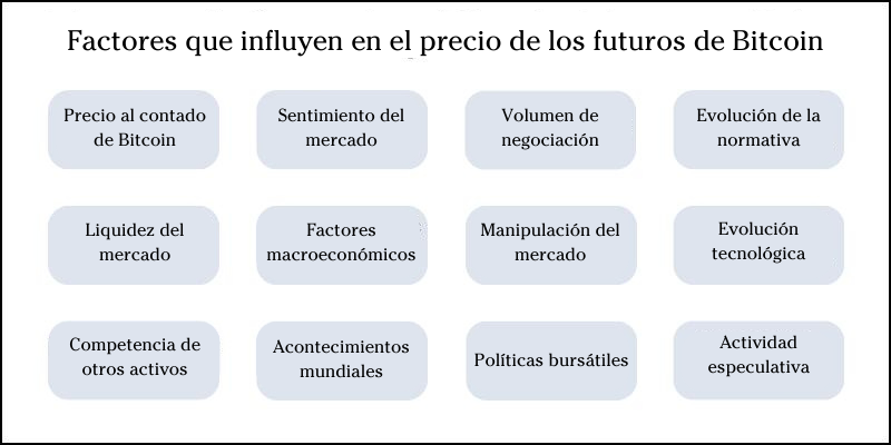 precio-de-los-futuros-de-bitcoin precio-de-los-futuros-de-bitcoin