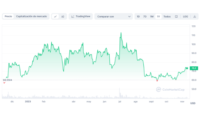 predicci&oacute;n-del-precio-de-litecoin