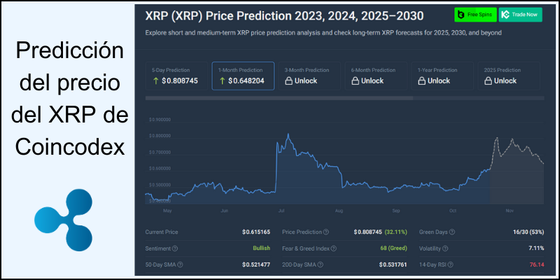 predicción-del-precio-de-ripple-2024 predicción-del-precio-de-ripple-2024