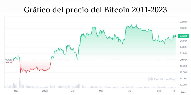 predicción-del-precio-del-bitcoin-2011-2023 predicción-del-precio-del-bitcoin-2011-2023