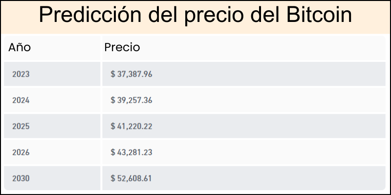 predicción-del-precio-del-bitcoin predicción-del-precio-del-bitcoin