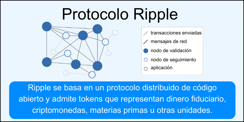 protocolo-ripple protocolo-ripple
