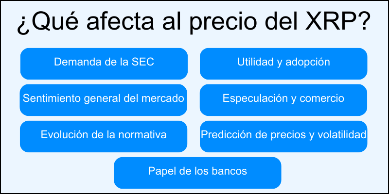 qué-afecta-al-precio-del-xrp qué-afecta-al-precio-del-xrp