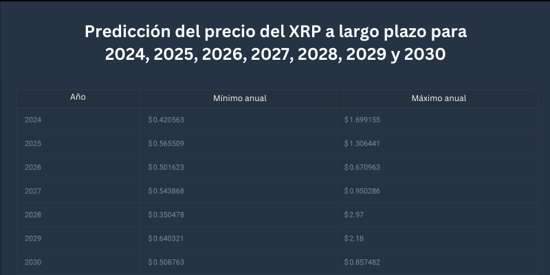 ripple-futuro ripple-futuro