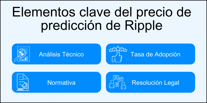 ripple-predicción-del-precio ripple-predicción-del-precio
