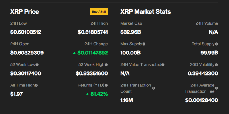 xrp-precio xrp-precio