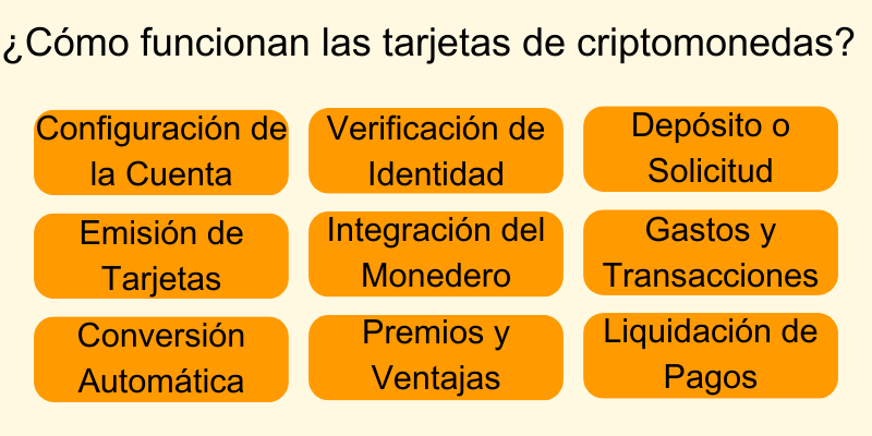 c&oacute;mo-funcionan-las-mejores-tarjetas de-criptomonedas