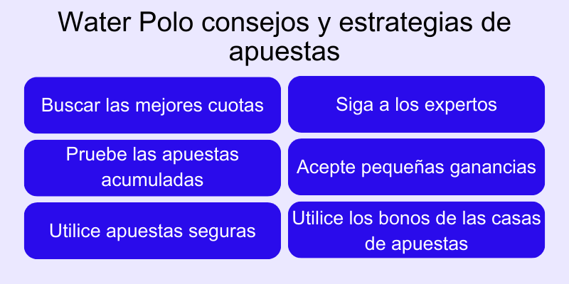 water-polo-consejos-y-estrategias-de-apuestas