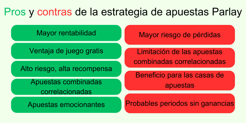 pros-y-contras-de-apuestas-parlay-de-f&uacute;tbol