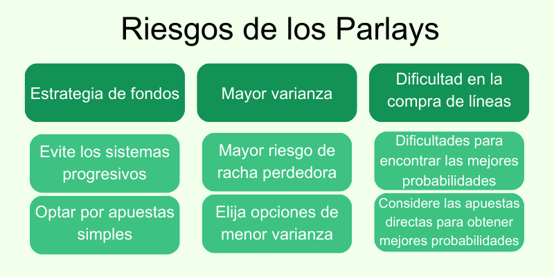 riesgos-de-los-parlays-apuestas