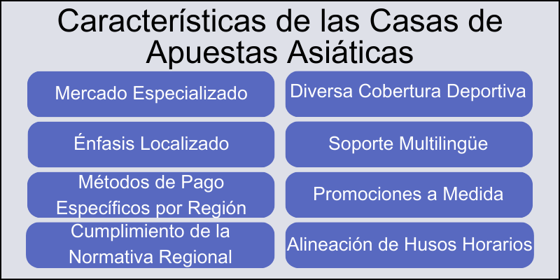 caracter&iacute;sticas-de-las-casas-de-apuestas-asi&aacute;ticas