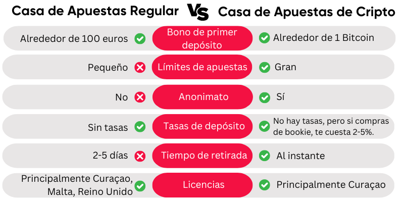 mejores-casas-de-apuestas-deportivas-con-criptomonedas