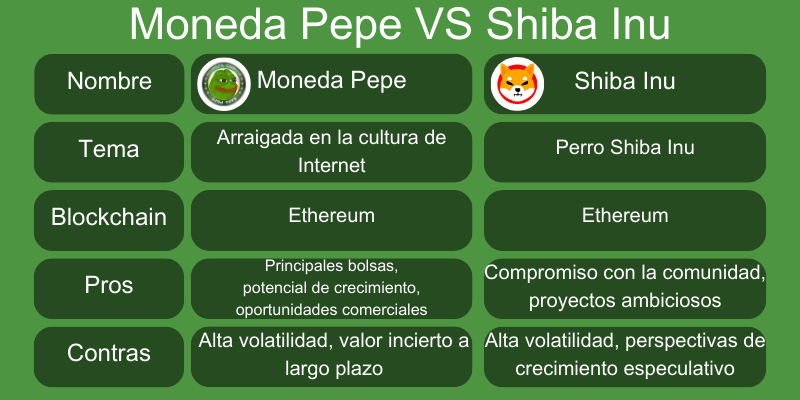 criptomoneda-pepe-vs-shiba-inu