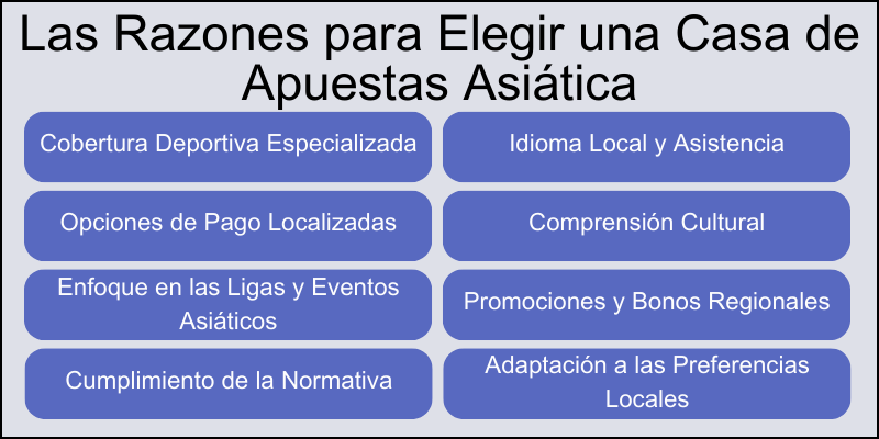 las-razones-para-elegir-una-casa-de-apuestas-asi&aacute;tica