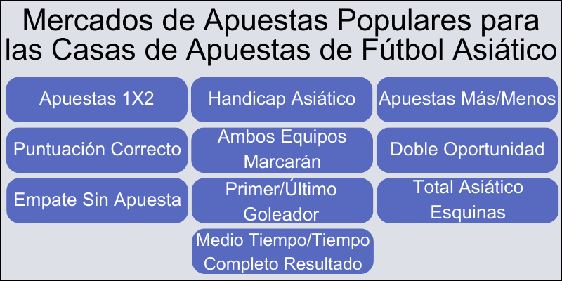 mercados-de-apuestas-en-casas-asi&aacute;ticas