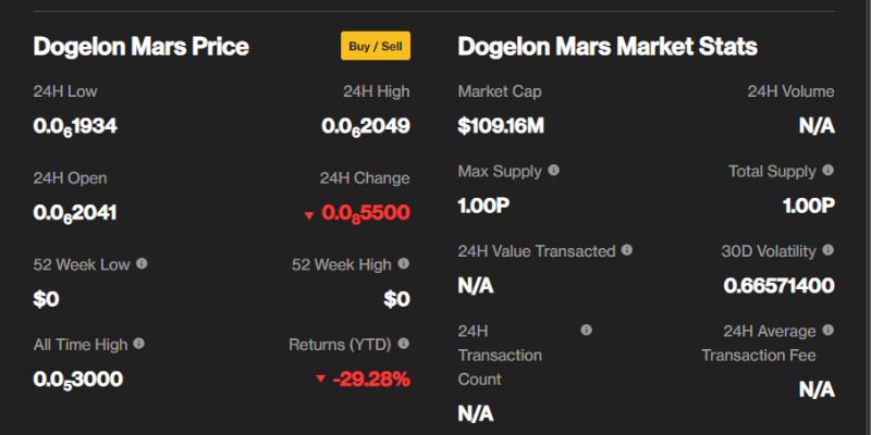 predicci&oacute;n-del-precio-de-dogelon-mars