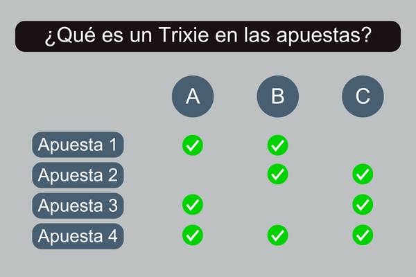 qué-es-una-apuesta-yankee-y-trixie qué-es-una-apuesta-yankee-y-trixie