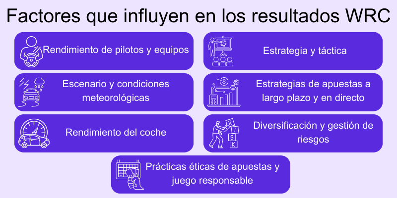 Factores-que-influyen-apuestas-automovilísticas Factores-que-influyen-apuestas-automovilísticas