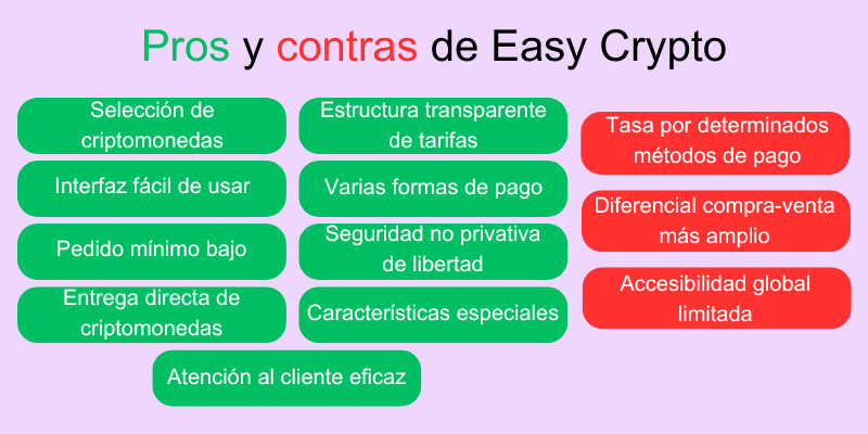easy-crypto-pros-cons