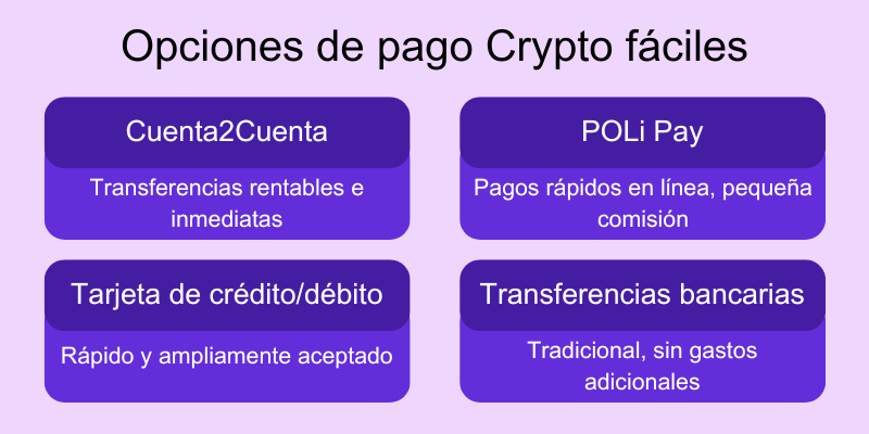 easycrypto.com-opciones