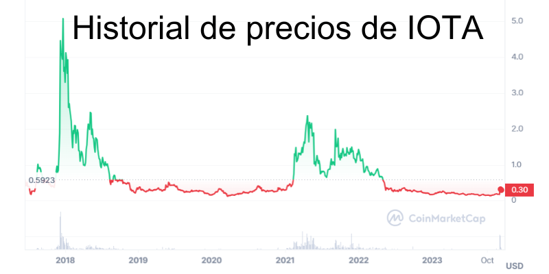 historial-precios-iota