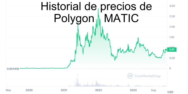 historial-prediccion-de-matic