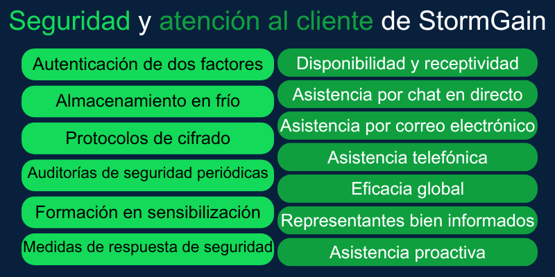 mineria-stormgain-seguridad mineria-stormgain-seguridad