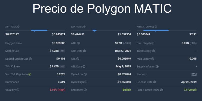 precio-de-polygon-matic-criptomoneda