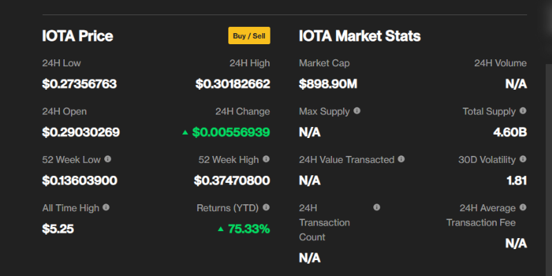 predicci&oacute;n-del-precio-de-iota