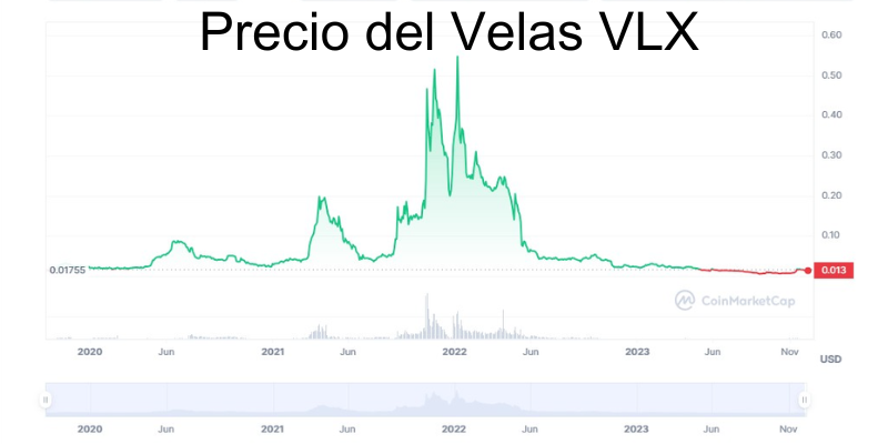 vlx-predicción-de-precios vlx-predicción-de-precios