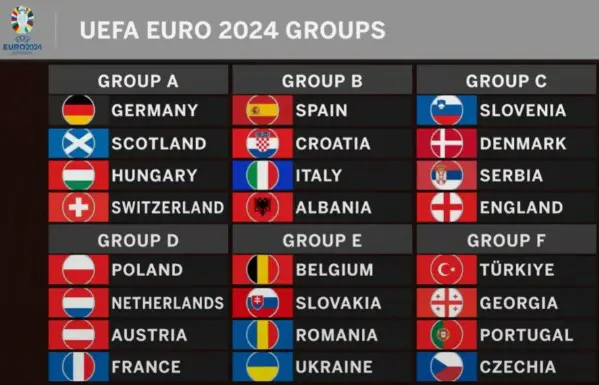 euro-2024-grupos euro-2024-grupos