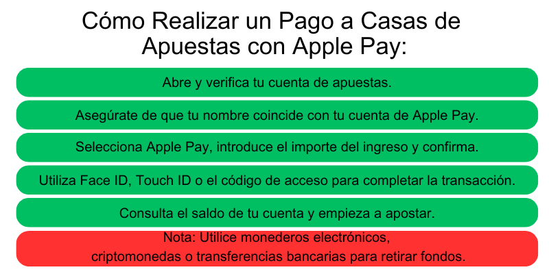 casas-de-apuestas-que-aceptan-apple-pay casas-de-apuestas-que-aceptan-apple-pay