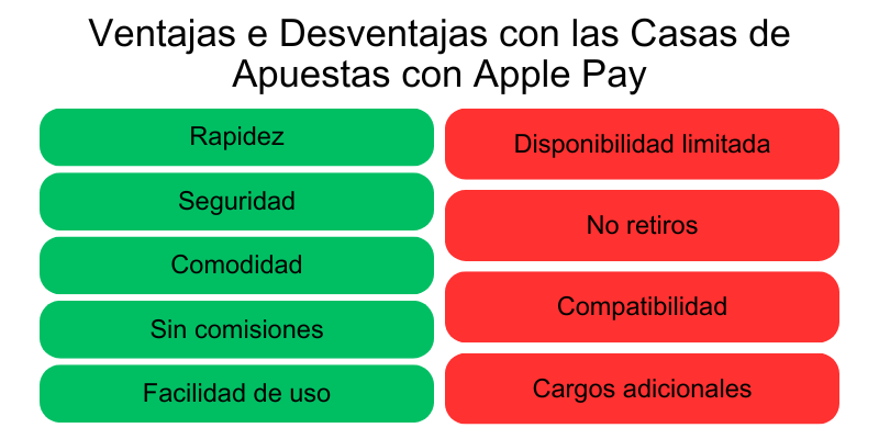 casas-de-apuestas-con-apple-pay casas-de-apuestas-con-apple-pay