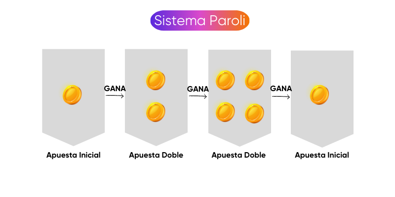 estrategia-de-método-paroli estrategia-de-método-paroli