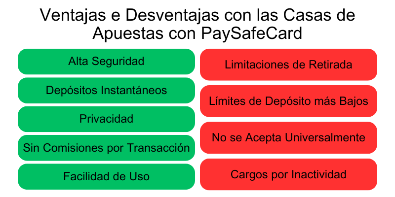 casas-de-apuestas-que-aceptan-paysafecard casas-de-apuestas-que-aceptan-paysafecard
