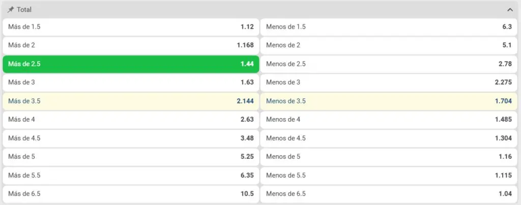 apuestas over y under de 2.5 goles en 888Starz