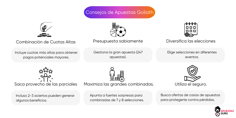 Apuesta Goliath