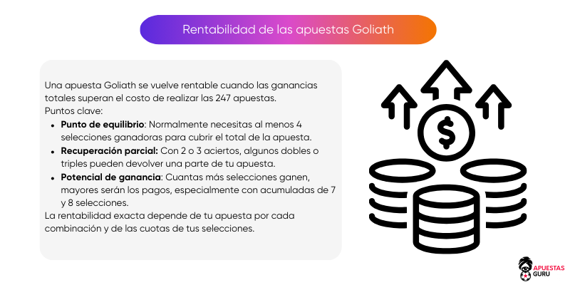 Costo y Rentabilidad de las Apuestas Goliath
