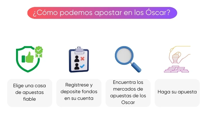 c&oacute;mo-apostar-&oacute;scar