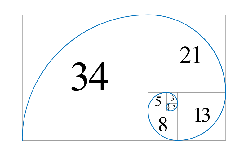 Técnica de Fibonacci